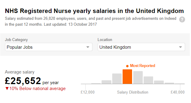 highest paid nursing jobs uk